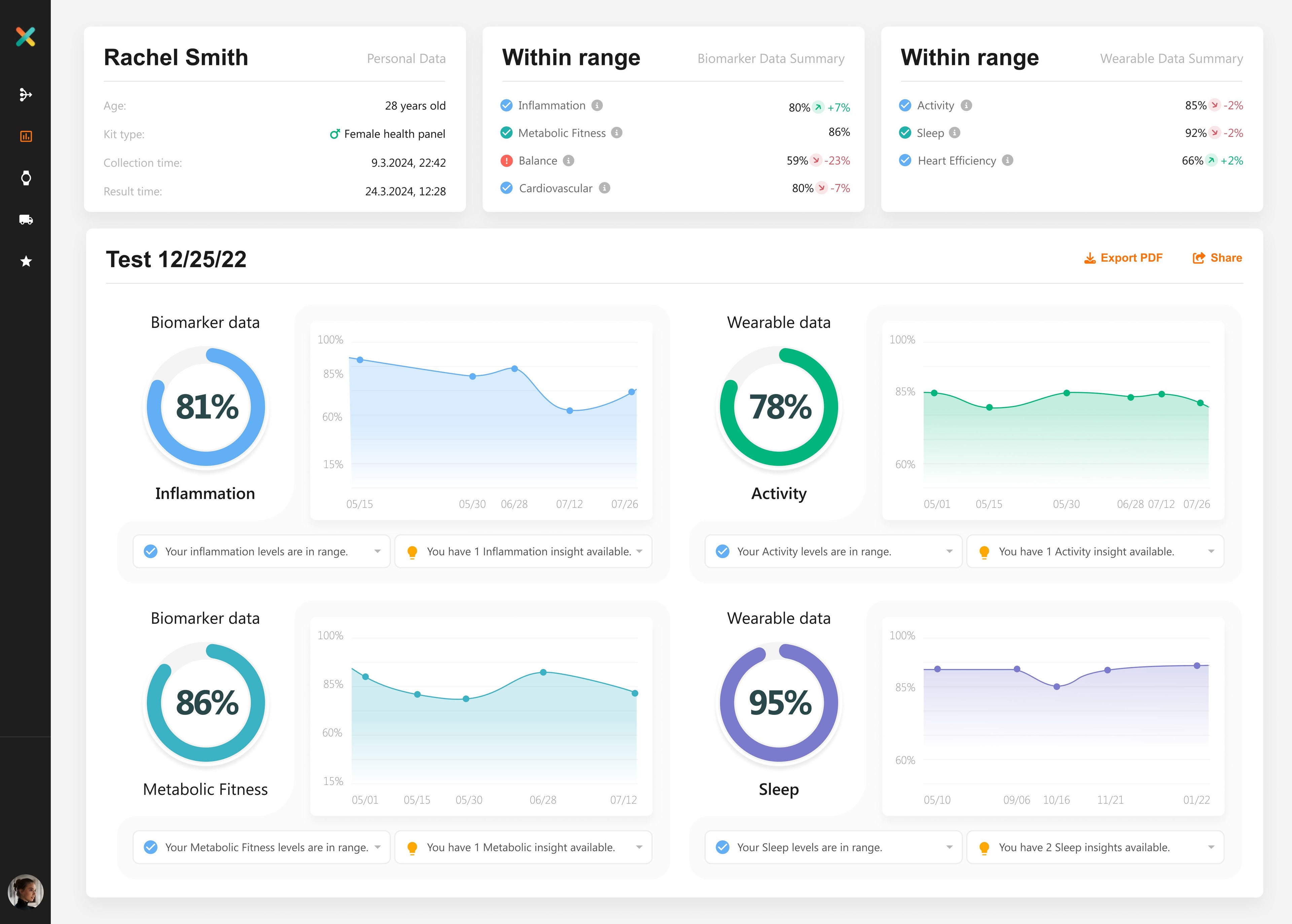 siphox health dashboard