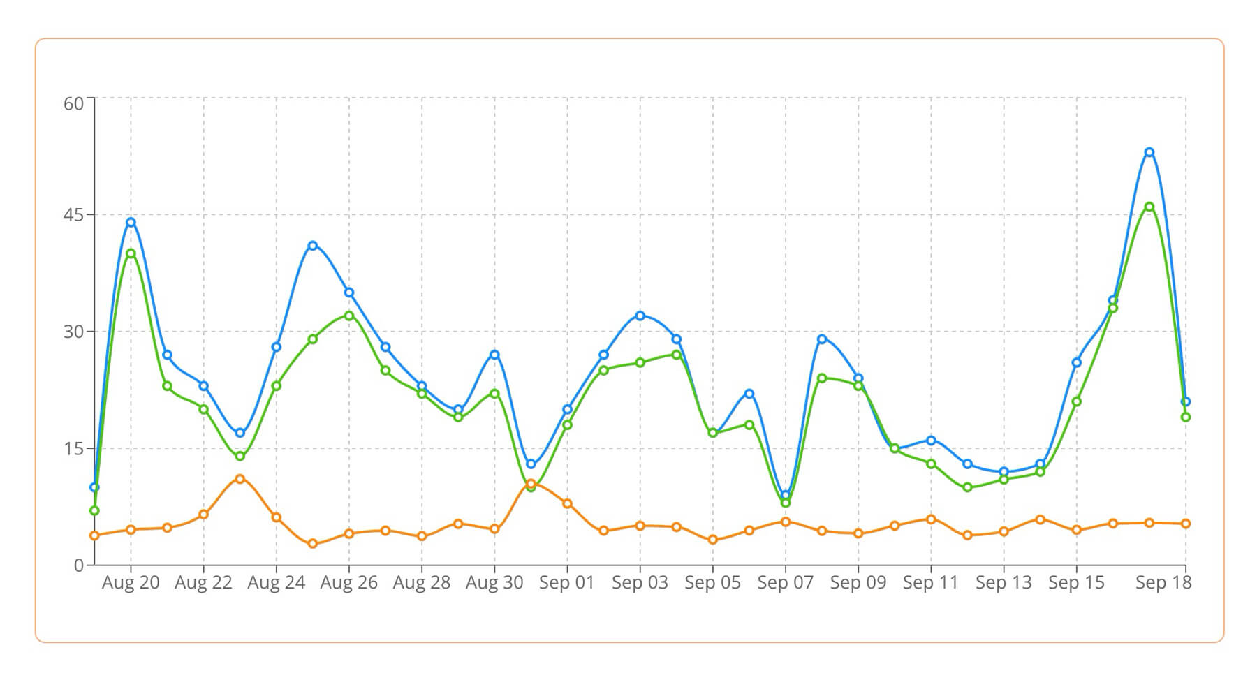 Aggregate reporting (de-identified) for population health insights